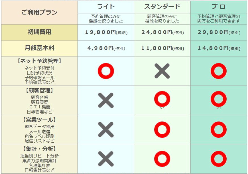 利用料金