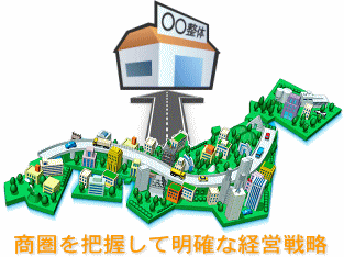 商圏を把握して明確な経営戦略