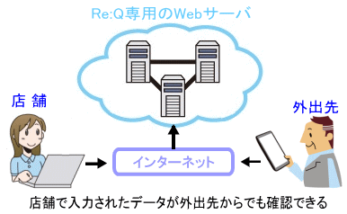『Re:Qクラウド版』